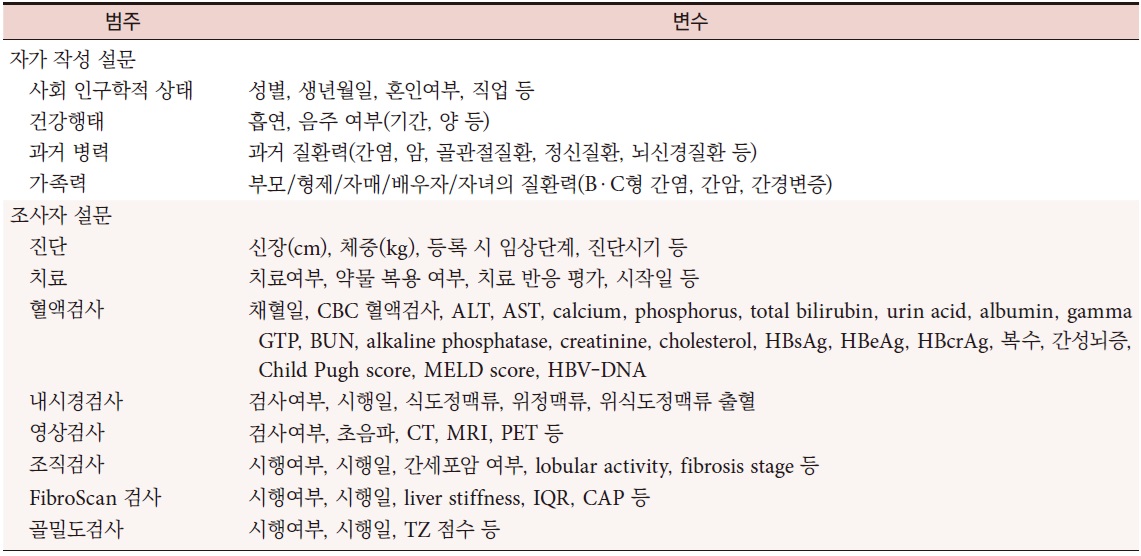 [산업분석] 한국 B형간염 코호트의 임상적 특성 및 치료 효과 분석.jpg