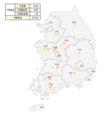 [산업분석] 2024-2025절기 조류인플루엔자 인체감염증 대응 결과.jpg