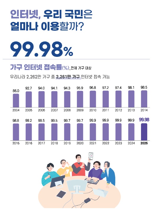 [산업분석] 2025년 인터넷이용실태조사 - 보고서.jpg
