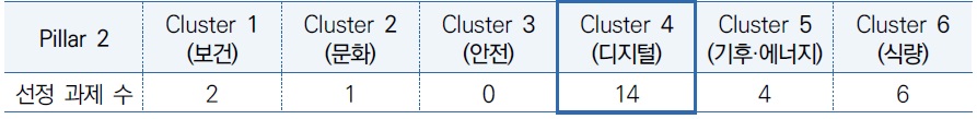[산업동향] 디지털 분야 변화 동향과 한국-EU 협력 시사점.jpg