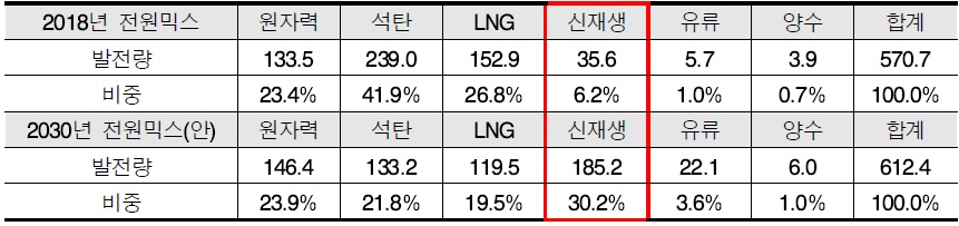 [산업연구] 재생에너지 발전사업 타당성조사.jpg