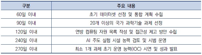 [산업분석] 미국의 제네시스 미션의 첫 협력국 일본 - 한국의 참여 전략.jpg