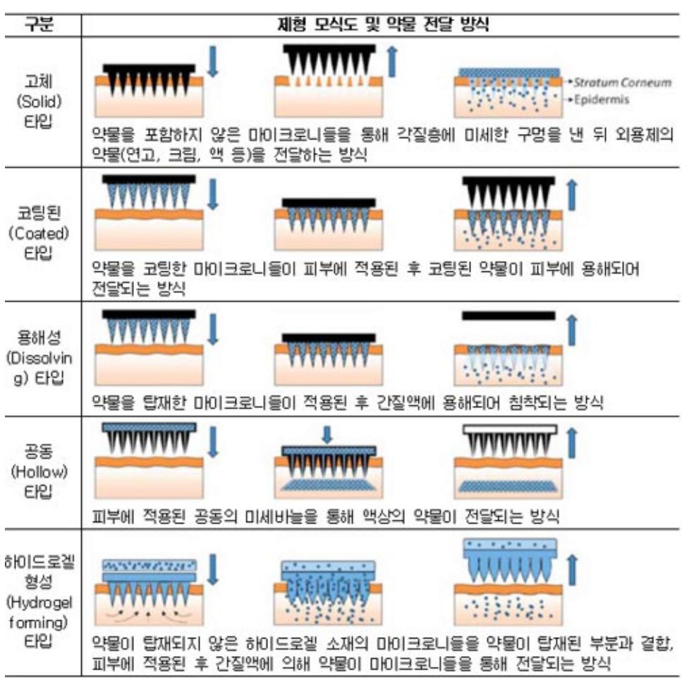[산업분석] 약물전달 중심의 하이드로겔 마이크로니들.jpg
