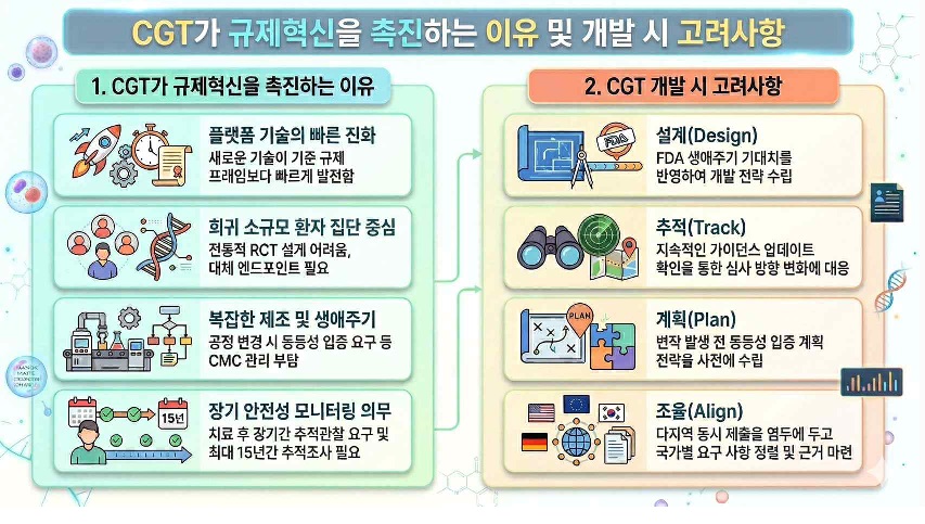 [산업분석] 주요 국가별 세포·유전자 치료제(CGT).jpg