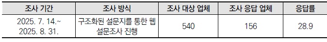 [산업분석] 그린바이오 소재 업체 조사 – 천연물 및 식품 소재 업체.jpg