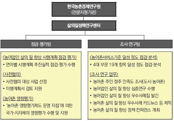 [산업분석] 2025년 농어업인 삶의 질 향상 위원회 전문지원기관 연차보고서.jpg
