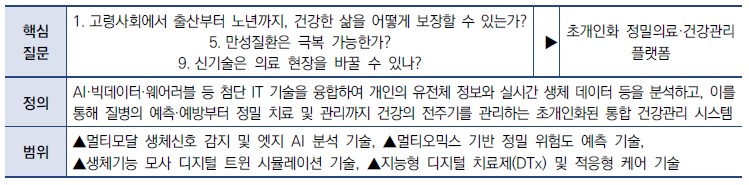 [산업분석] 건강 사회 실현을 위한 10대 미래유망기술.jpg