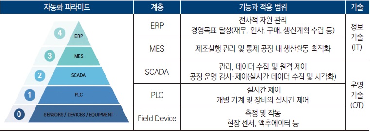 [산업분석] 제조 인공지능 전환 활성화를 위한 시사 - 우리나라 제조 AX 이행 단계별 정책 지원 관점에서.jpg