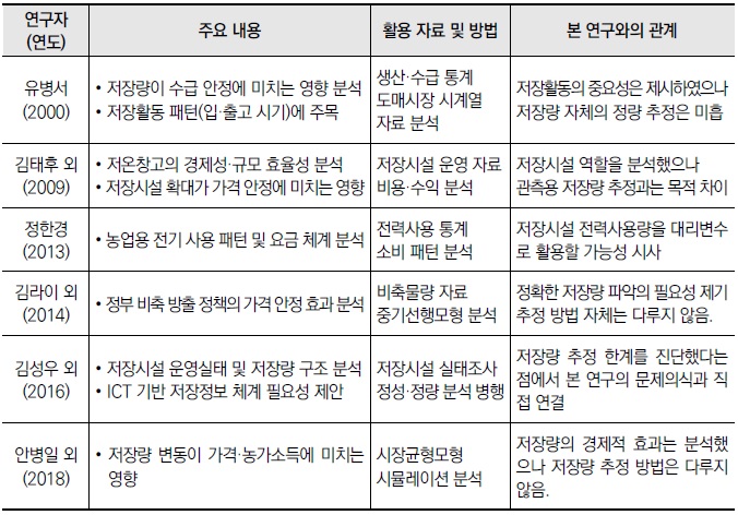 [산업연구] 양념채소류 저장량 추정 개선방안 연구.jpg