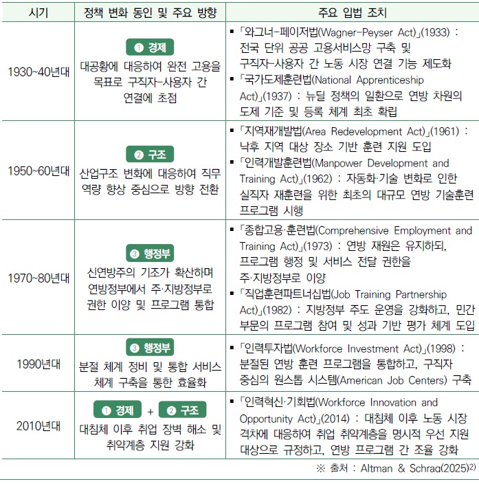 [산업분석] 미국의 인공지능 관련 인력개발 정책 현황_',25_',26년도 연방의회 발의 법안을 중심으로.jpg