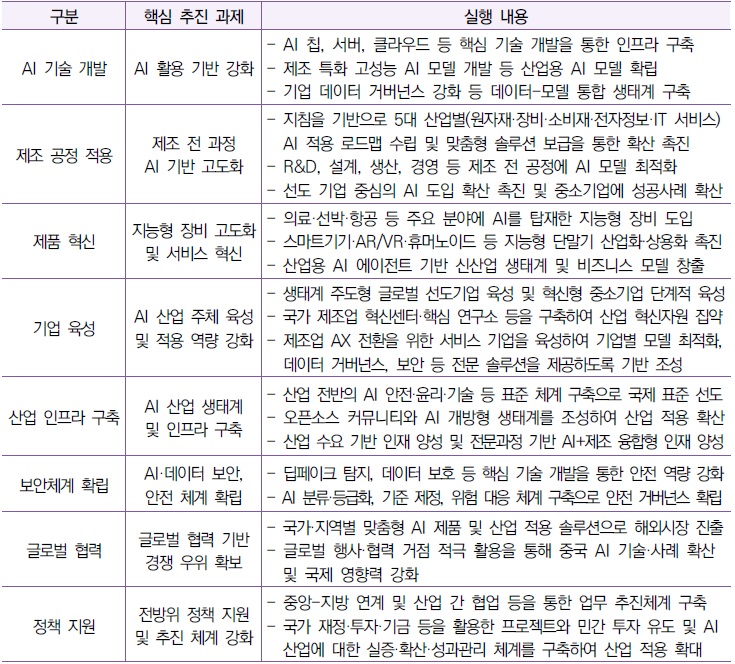 [산업분석] 중국 「‘인공지능 + 제조’ 특별 행동계획」 - 인공지능 기반 제조 전환과 기술 자립 전략.jpg