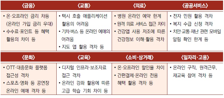 [산업분석] 디지털포용 30년사 - 법과 정책의 변화.jpg