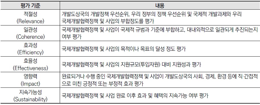 [산업분석] 베트남 남부지역 스마트 생산 및 신선 유통체계구축 시범사업 종료평가.jpg
