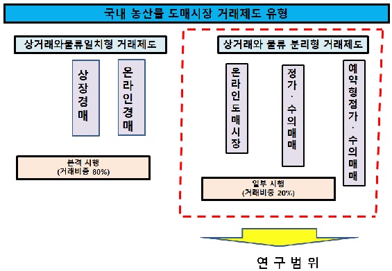 [산업분석] 농산물 도매시장의 예약거래 도입 및 활성화 방안.jpg