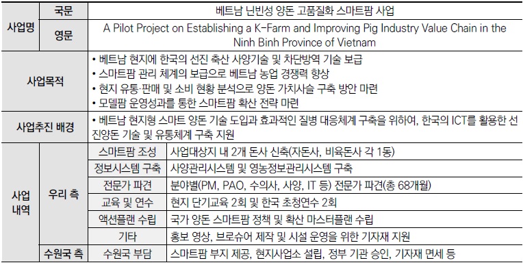 [산업분석] 베트남 닌빈성 양돈 고품질화 스마트팜 사업 종료평가.jpg