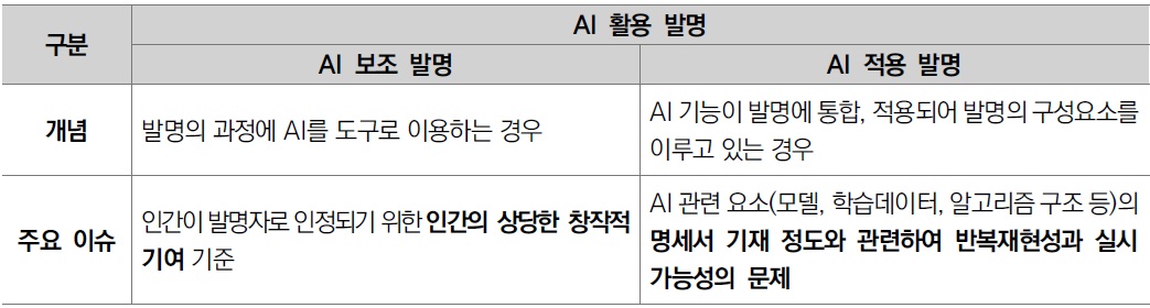 [산업연구] 인공지능 기여사항의 법적 지위에 관한 연구.jpg