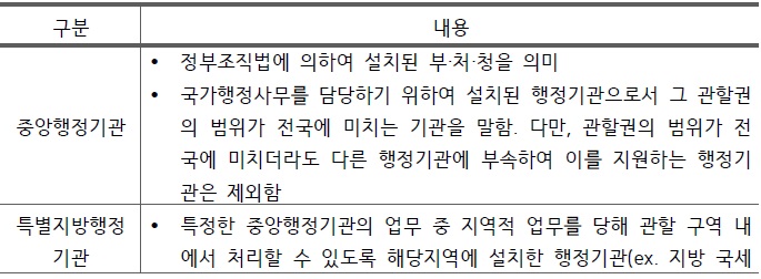 [산업연구] 국가안보 목적의 미공개 출원정보 제공에 관한 행정규칙 제정.jpg