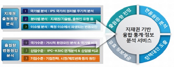 [산업분석] 2025 산업재산데이터 통합분석연구.jpg