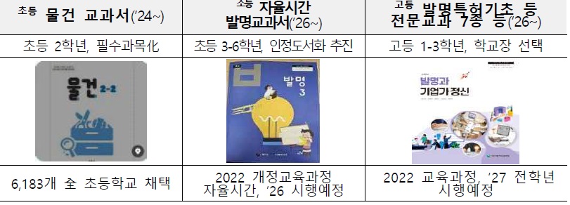[산업연구] 교육대학 중심의 발명교사 양성을 위한 커리큘럼 개발.jpg