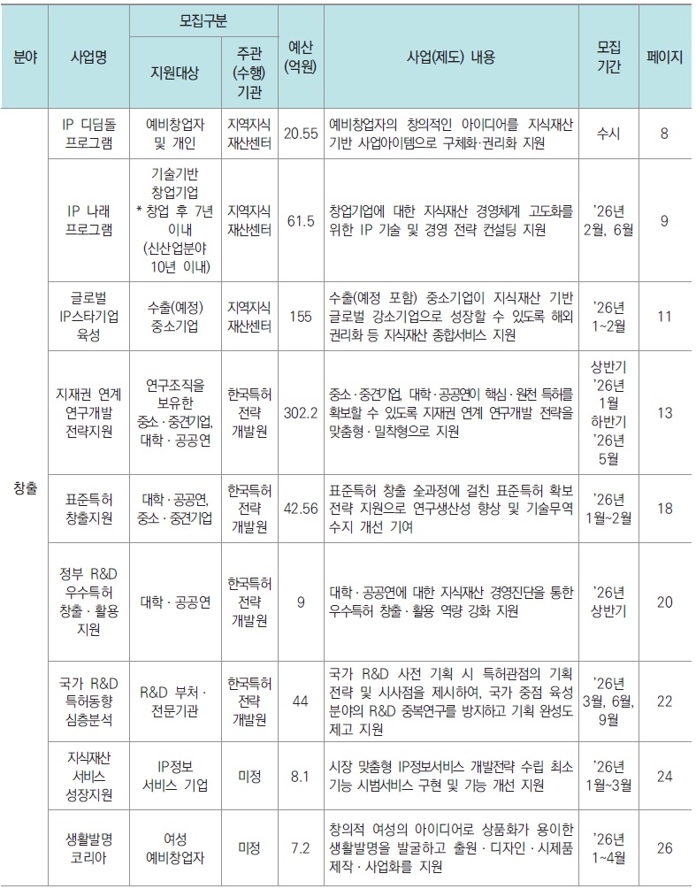 [산업분석] 2026년도 지식재산 지원 시책.jpg