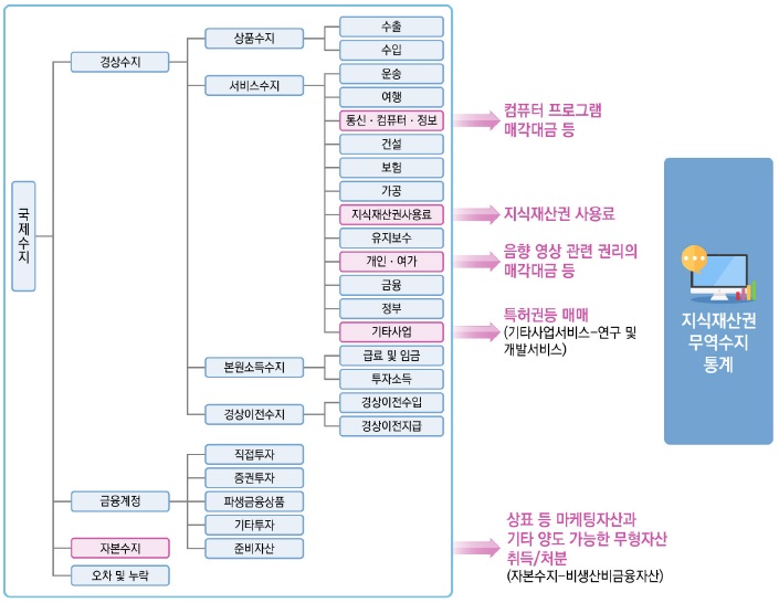 [산업분석] 2025 지식재산권 국제거래정보 조사.jpg