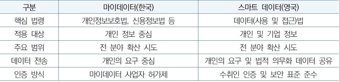 [산업분석] 영국의 스마트 데이터 2035 - 주요 내용 및 시사점.jpg