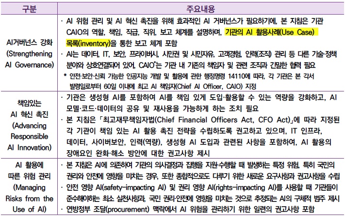 [산업분석] 미국의 인공지능 활용 사례 목록을 통한 공공 AX 현황 분석 및 정책 시사점.jpg