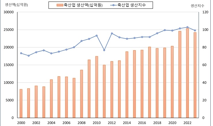 [산업연구] 위성 데이터 활용 축산업과 암모니아 농도 관계 분석.jpg