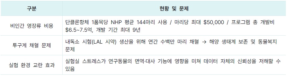 [산업분석] 미국 식품의약국의 동물실험 감축 로드맵 1년 성과.jpg