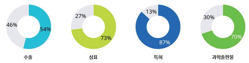 [산업분석] 2026 세계지식재산기구 혁신역량전망.jpg