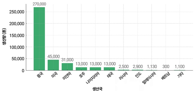 [산업분석] 2026년 1분기 공급망 이슈(금속, 뿌리산업, 세라믹, 화학).jpg