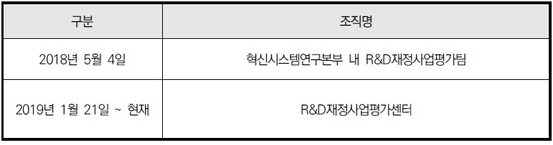 [산업분석] 2025년 국가연구개발사업 예비타당성조사.jpg