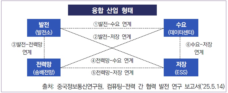 [산업분석] 중국의 인공지능-에너지 통합 인프라 정책 동향.jpg