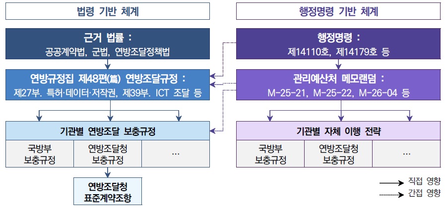 [산업분석] 인공지능 주도권 확보를 위한 미국의 조달 전략.jpg
