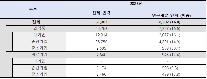 [산업동향] 상장 바이오헬스케어기업 동향조사.jpg