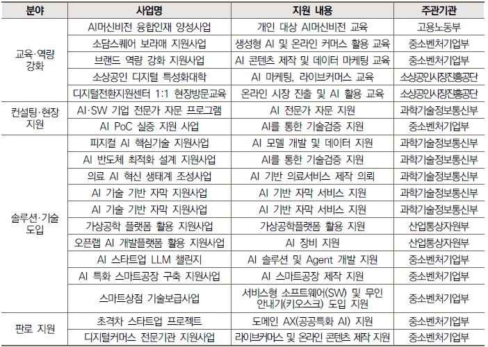 [산업분석] 전환적 혁신정책 관점에서 본 지역혁신과 소상공인의 역할과 과제.jpg