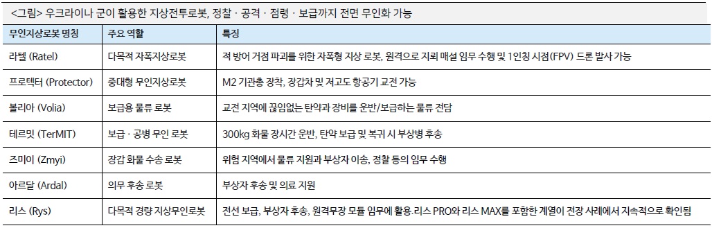[시장분석] 무인화 전쟁 산업 및 시장동향.jpg