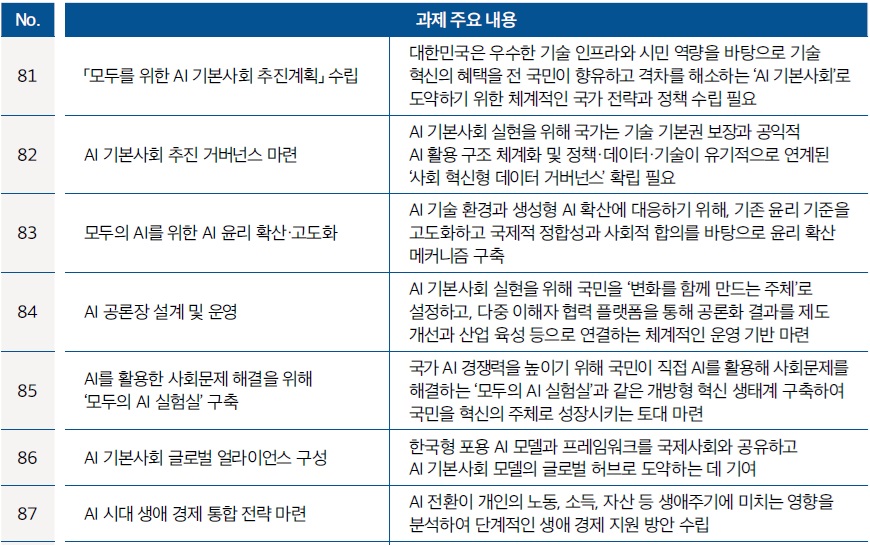 [산업분석] 인공지능 기본사회 구현을 위한 가상융합 활용 방안.jpg