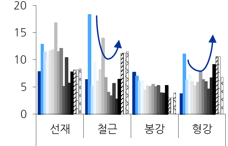 [산업전망] 국산 철근의 미국 수출 동향 및 전망.png