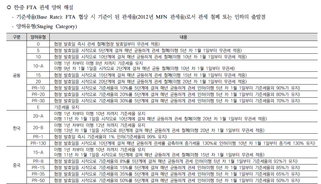 [산업분석] 2026 중국 농수산물 품목분류 및 관세율.jpg