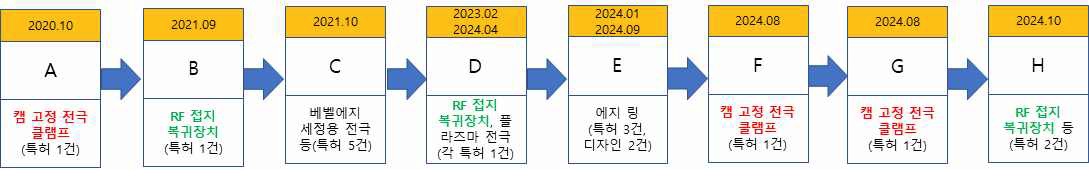 [산업분석] 반도체 산업분야 특허침해 및 영업비밀 관련 판례 분석.jpg