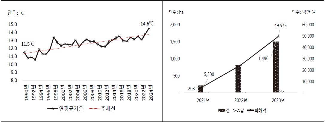 [산업분석] 기후변화에 대응한 시설원예 농가의 기술 수용 의향 분석과 시사점.jpg