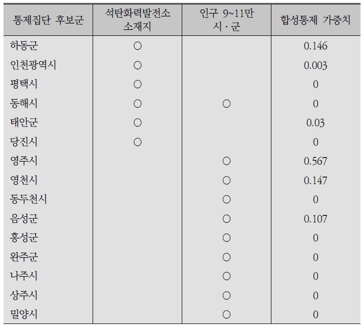 [정책분석] 석탄화력발전소 폐지에 의한 지역경제 영향과 일자리 미스매치.jpg