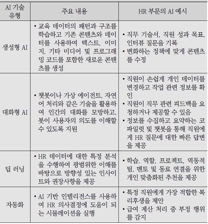 [정책분석] 인공지능의 발달과 HR에 대한 적용.jpg